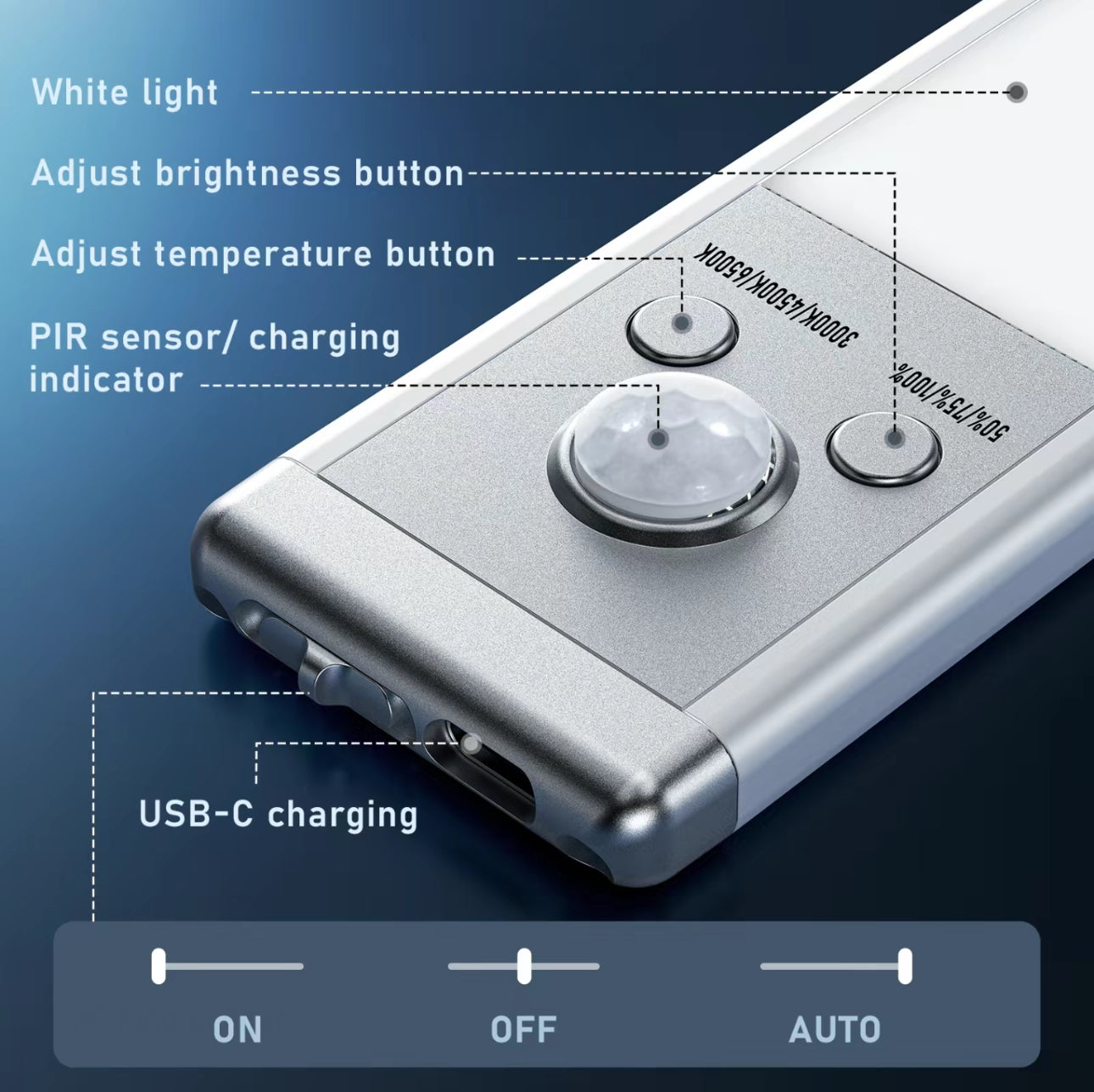 GlowTrack Motion Sensor LED Light – USB-C Rechargeable, Dimmable